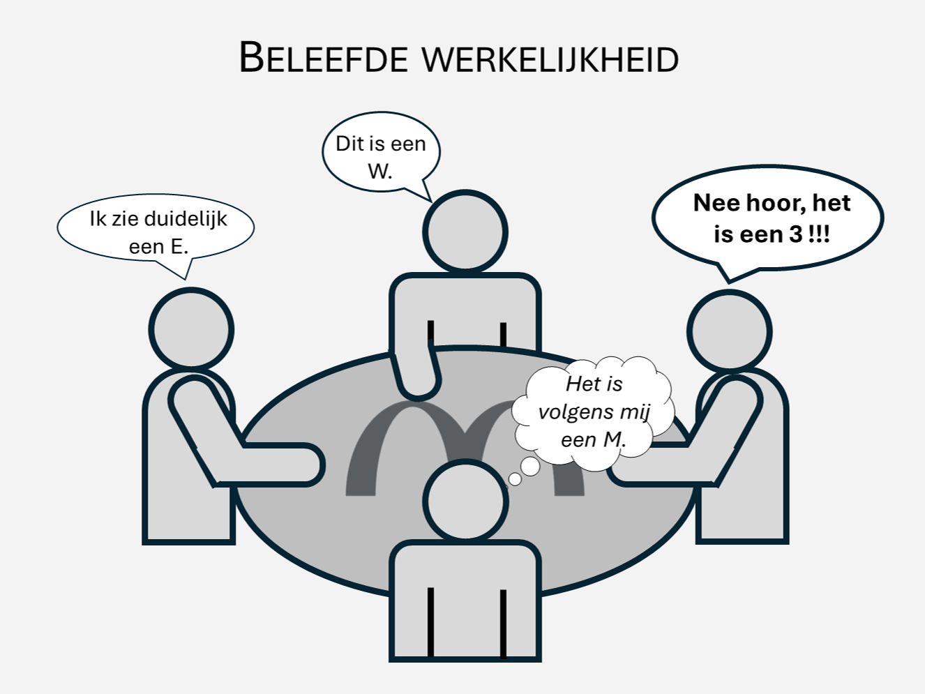 Cartoon met de beleefde werkelijkheid over de M van McDonalds. (© Jaap van Steenbeek)